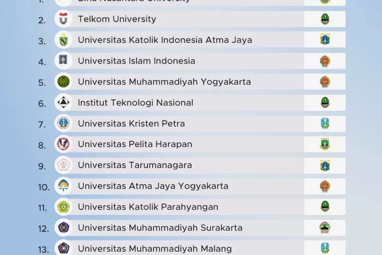 7 Kampus Swasta Terbaik di