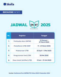 Jadwal UTBK SNBT