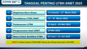 Jadwal UTBK SNBT