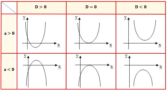 Grafik Fungsi