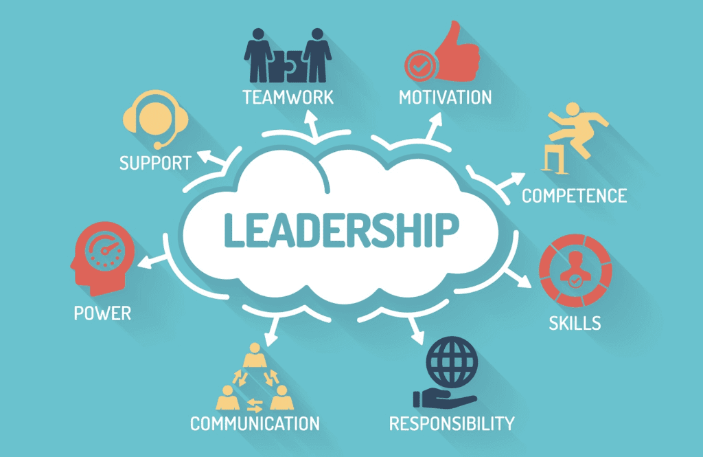 Principal Leadership