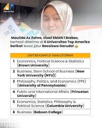 6 Universitas Amerika