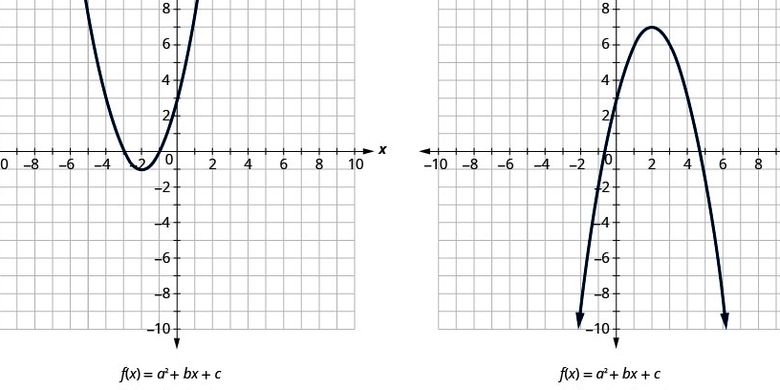 Fungsi dan Grafik: Materi Wajib yang Harus Dikuasai