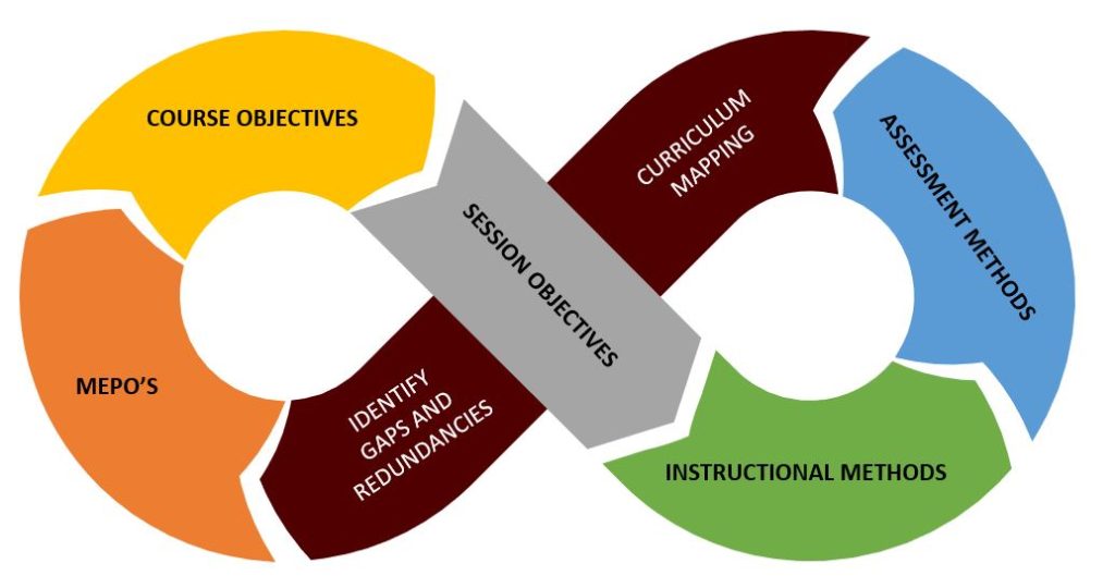 Curriculum Mapping