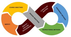 Curriculum Mapping