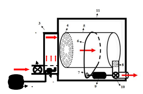 Hukum Termodinamika