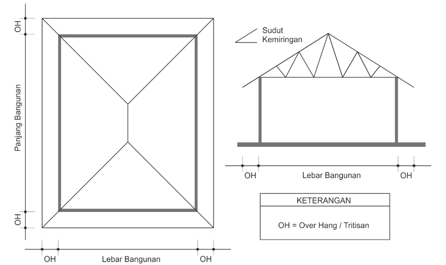 Menghitung Volume: Panduan Lengkap untuk Pemula