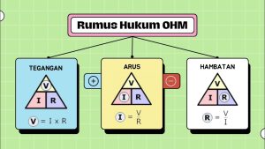 Hukum Ohm: Pengertian, Rumus, dan Contoh