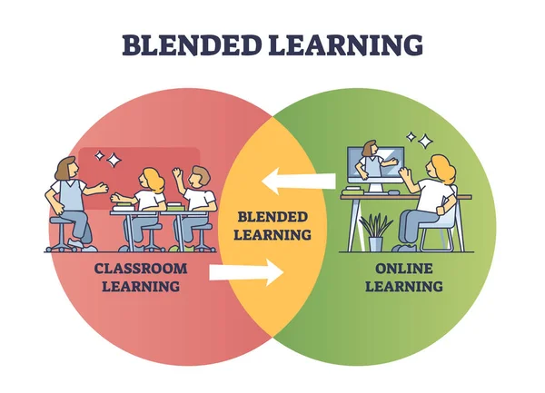 blended learning