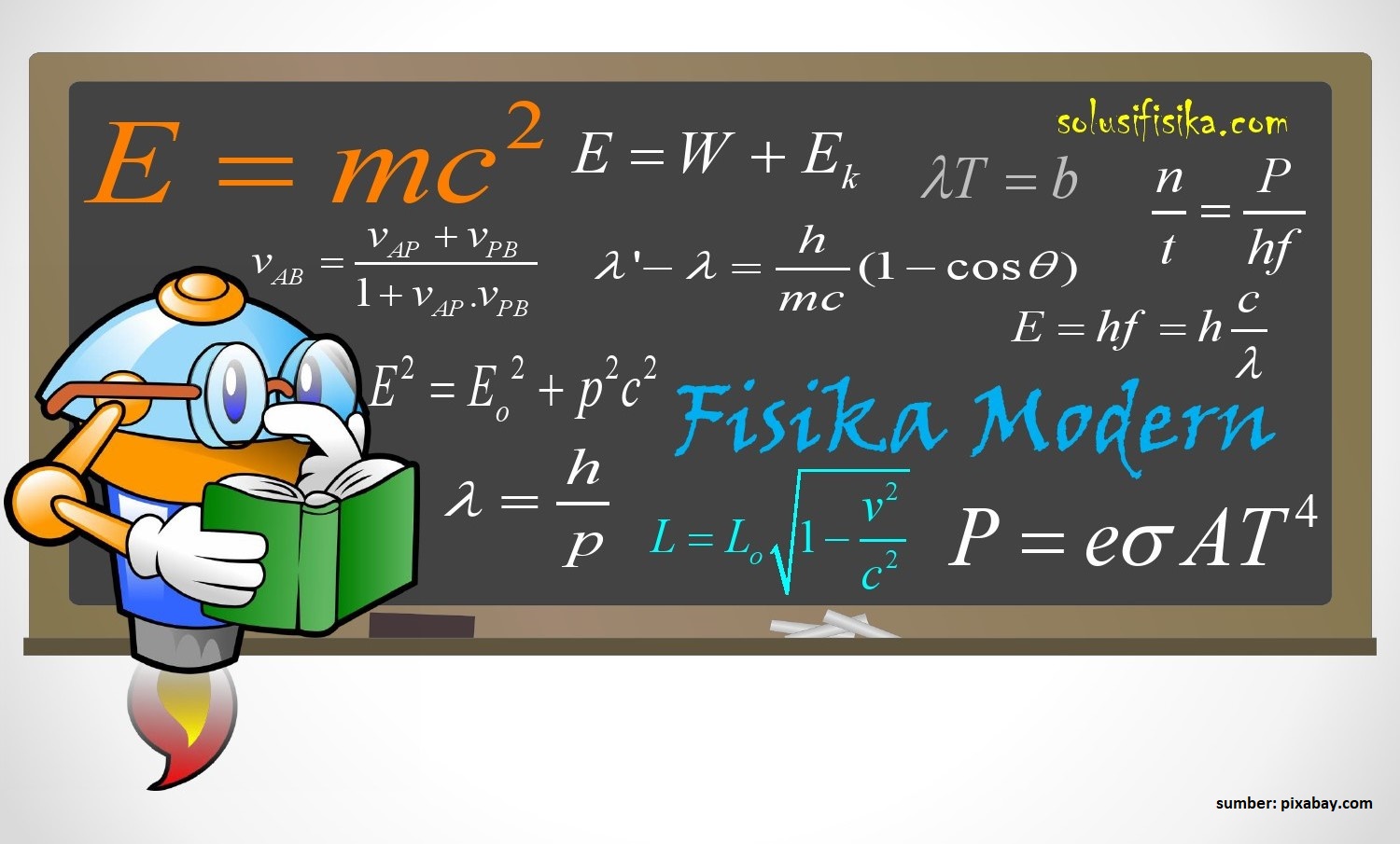 Fisika Modern: Menyelami Dunia Relativitas dan Mekanika Kuantum