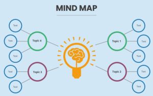 mind mapping