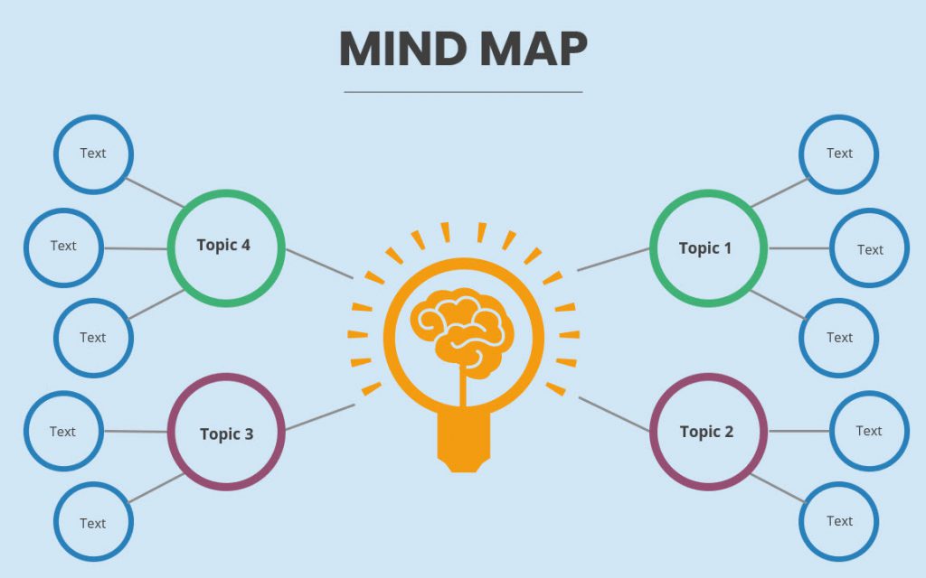 mind mapping
