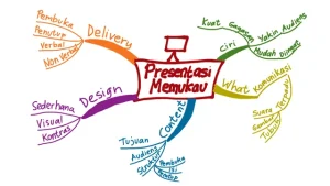 Teknik Mind Mapping: Tips Meningkatkan Pemahaman dan Ingatan