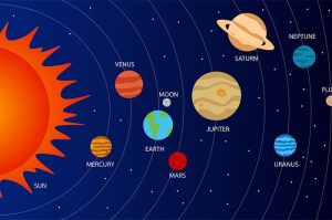Struktur Tata Surya dan Urutannya yang Wajib Kamu Ketahui