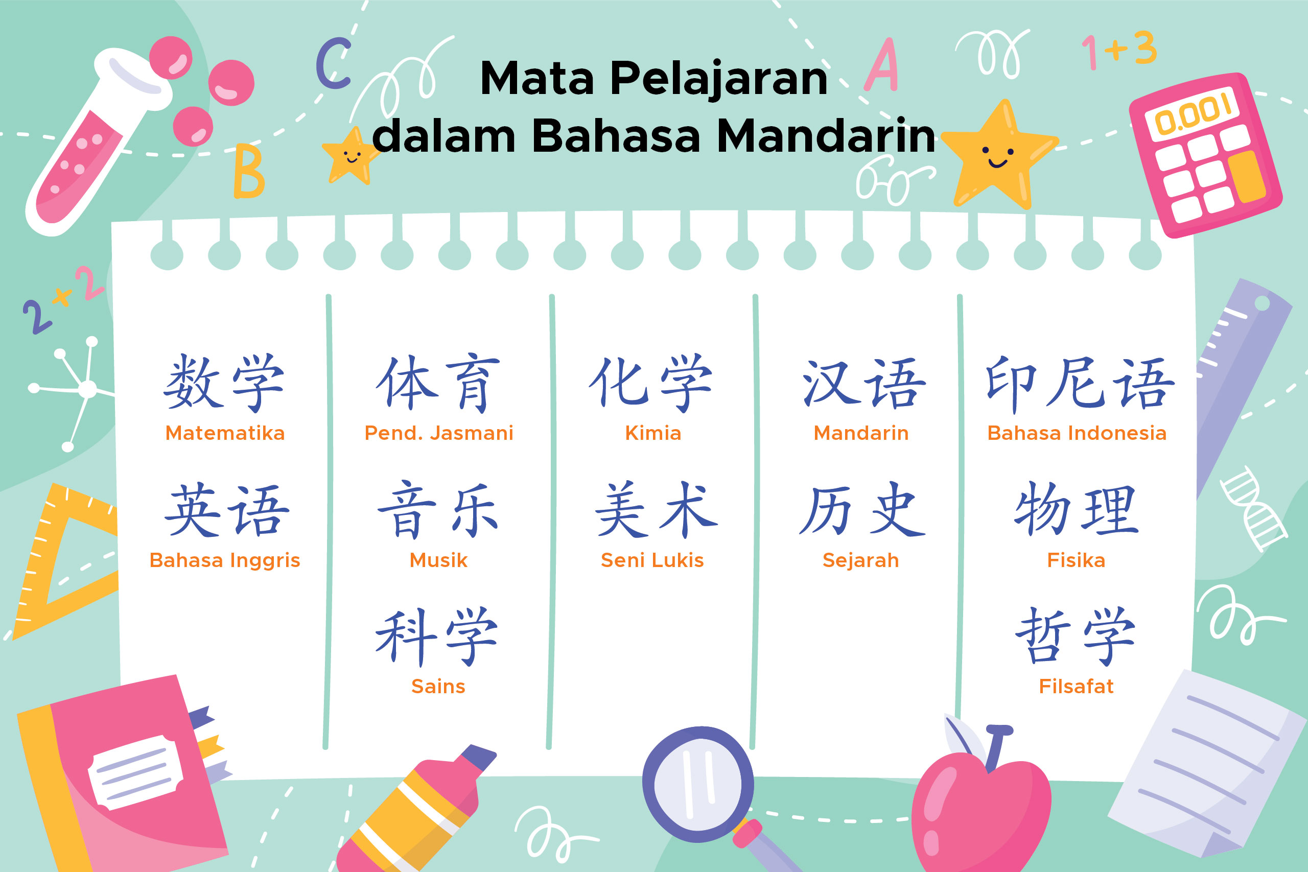 Bahasa Mandarin: Cara Cepat Menguasai Kosakata dan Percakapan Sehari-hari