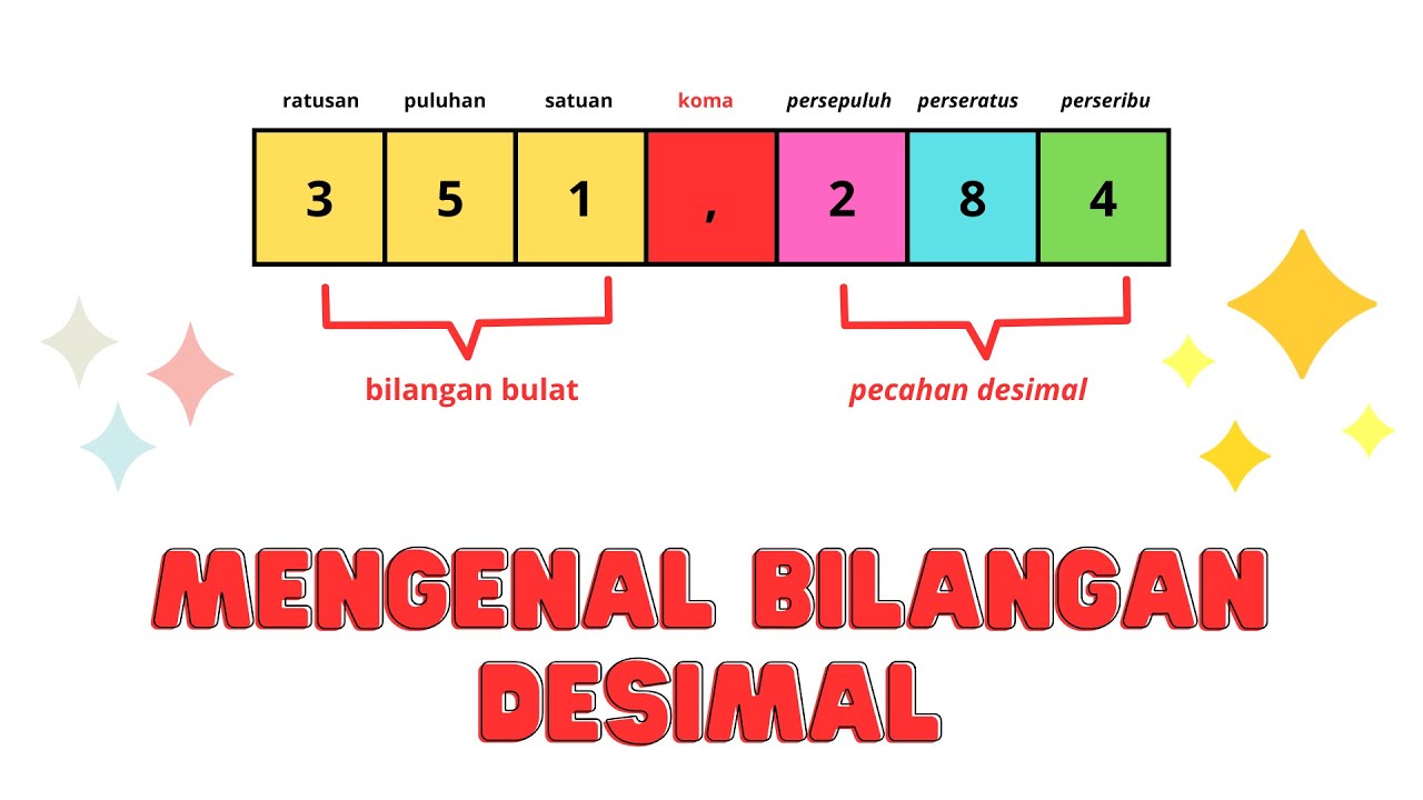 Bilangan Desimal