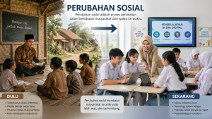 perubahan sosial