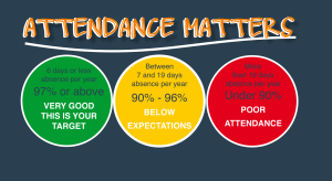 School Attendance Policies
