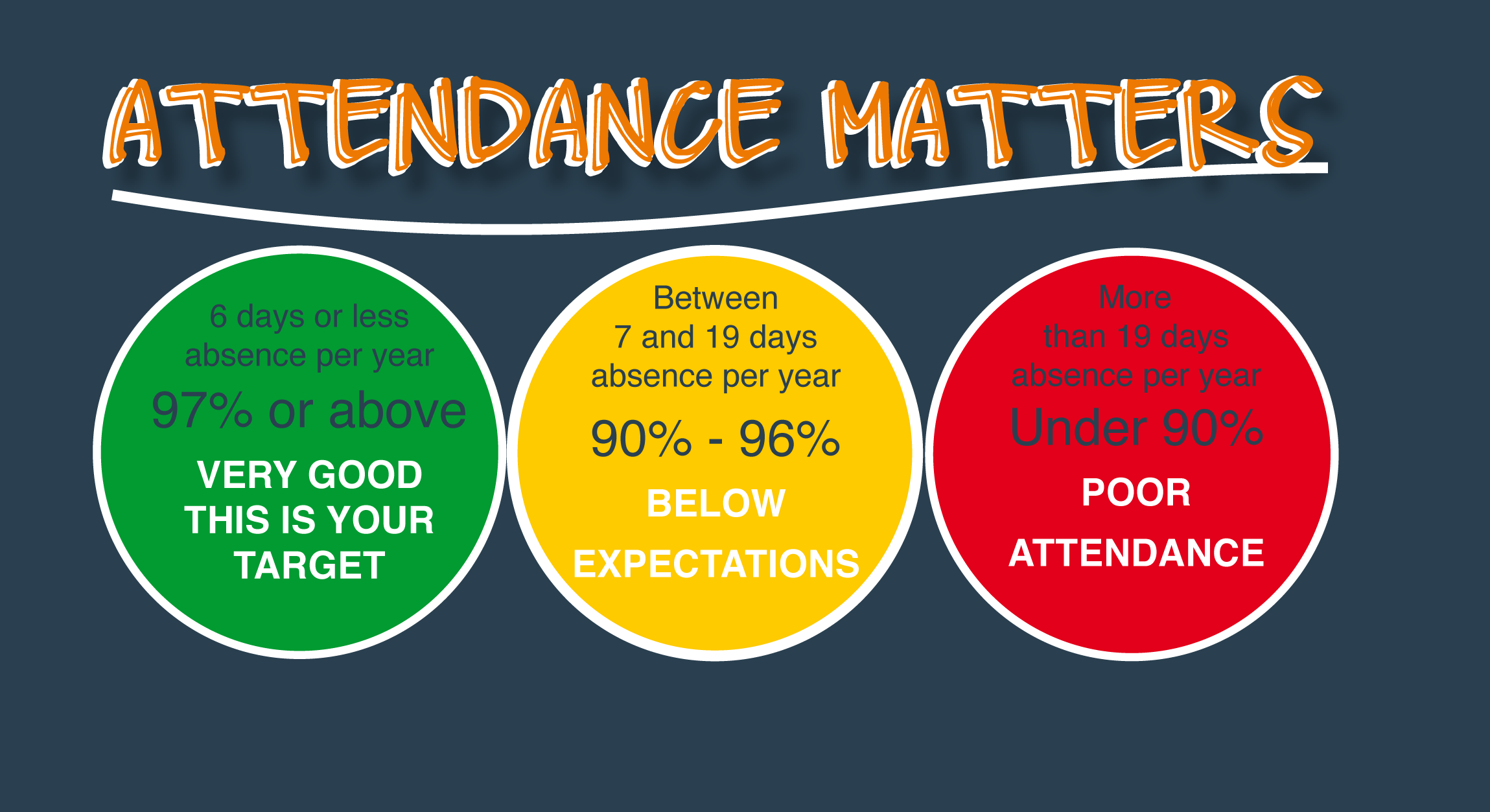 School Attendance Policies