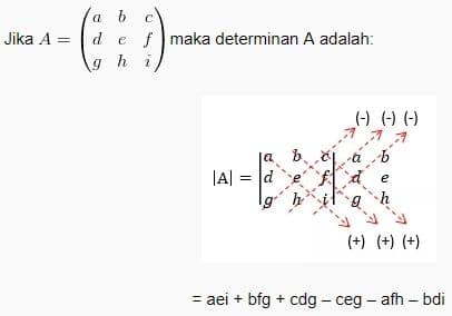 Matriks Dasar