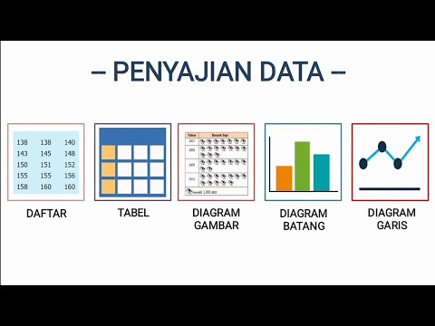 Penyajian Data