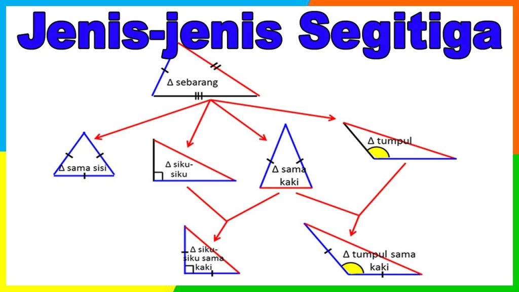 Jenis-Jenis Segitiga