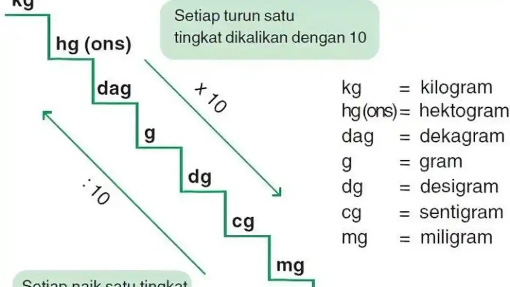satuan berat