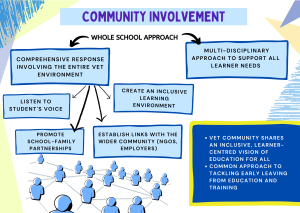 community involvement