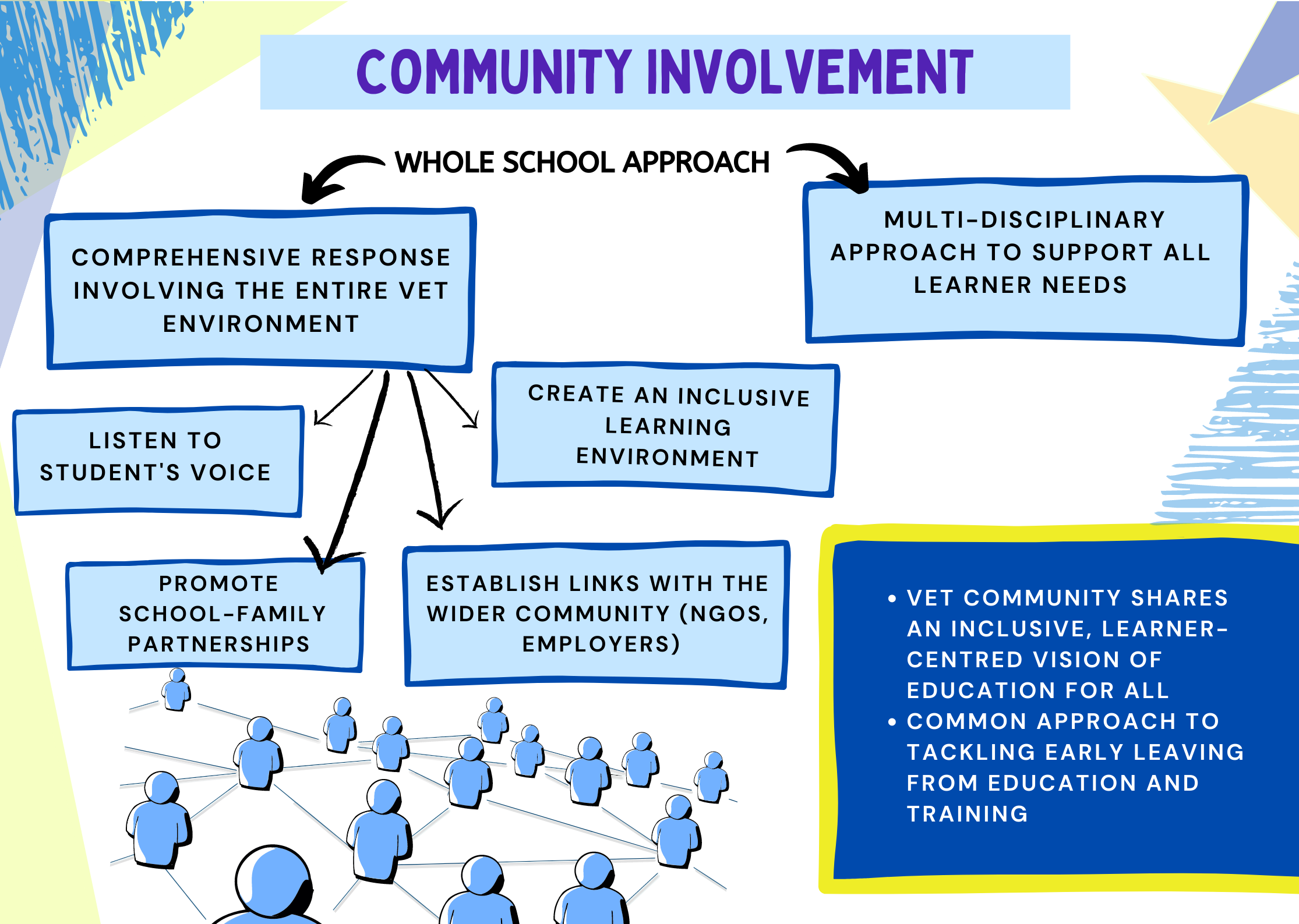 community involvement