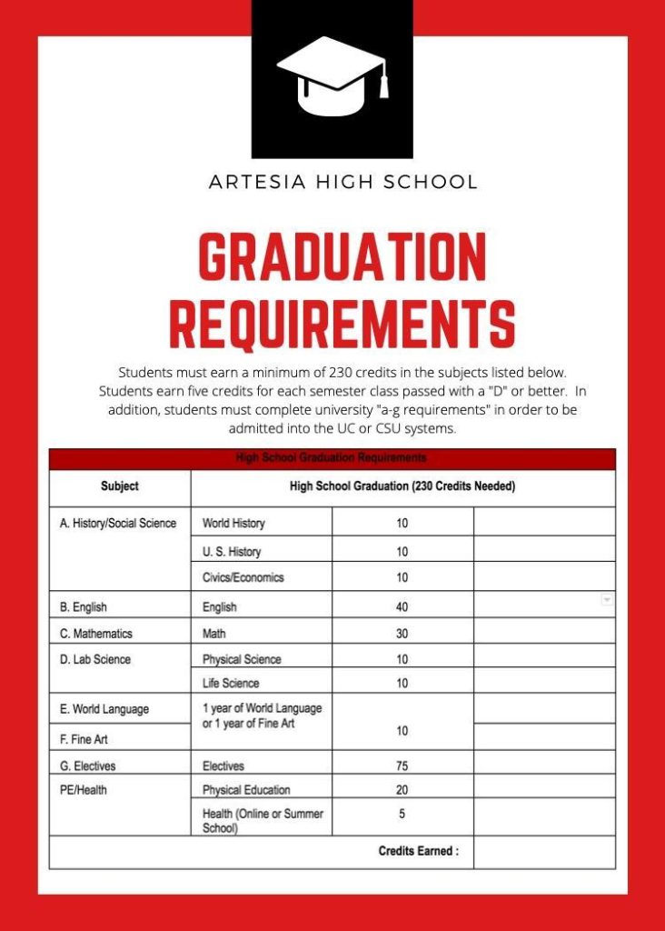 graduation requirements