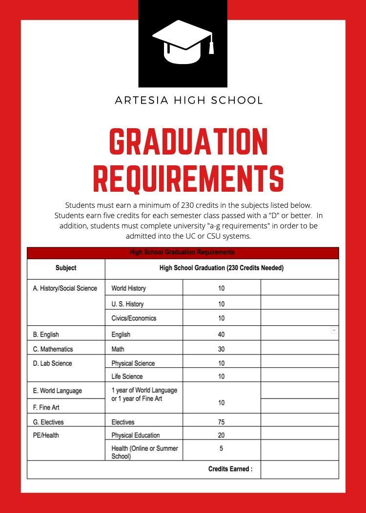 graduation requirements